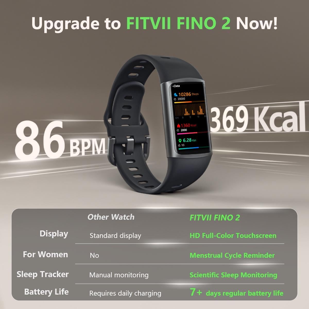 Fit-Slim watch -  The Ultra-Thin 24/7 Wellness Monitor with Clinical-Grade Sensors.