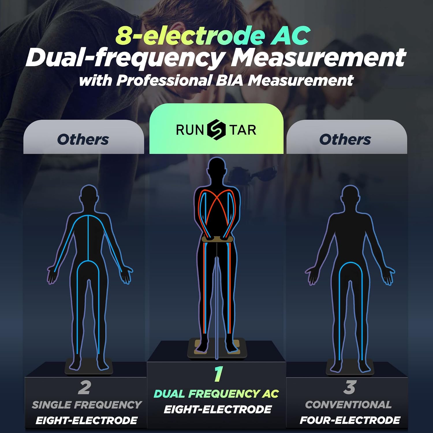 RunStar Pro - The Clinical-Grade 8-Electrode Smart Scale. Now FSA/HSA Eligible.
