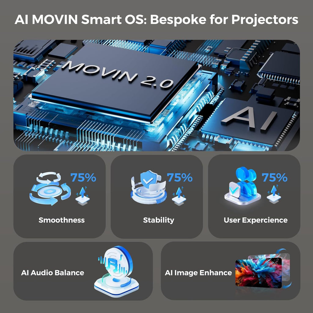 Cinematic AI - 3200 ANSI Lumens, Dolby Audio & AI-Powered Precision.